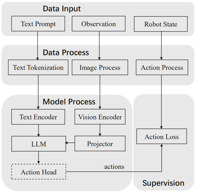 Figure.2. The training pipeline.